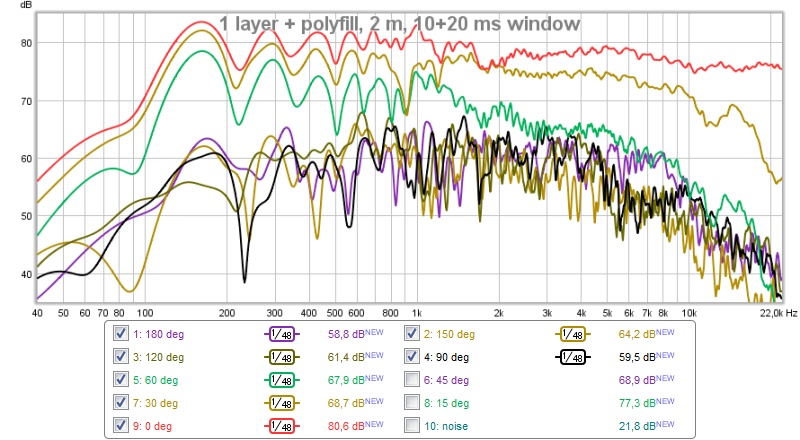 552674d1464812141-synergy-attempt-without-compression-driver-1-layer-polyfill-30-deg-incr-30-ms-window.jpg