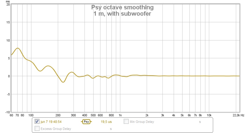 553707d1465365586-synergy-attempt-without-compression-driver-1-m-subwoofer-gd.jpg