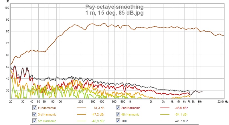 553716d1465366951-synergy-attempt-without-compression-driver-1-m-15-deg-85-db.jpg