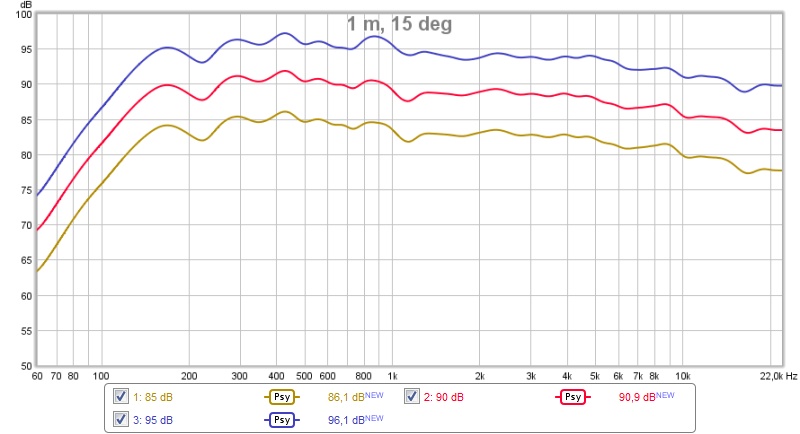 553719d1465366951-synergy-attempt-without-compression-driver-1-m-15-deg.jpg