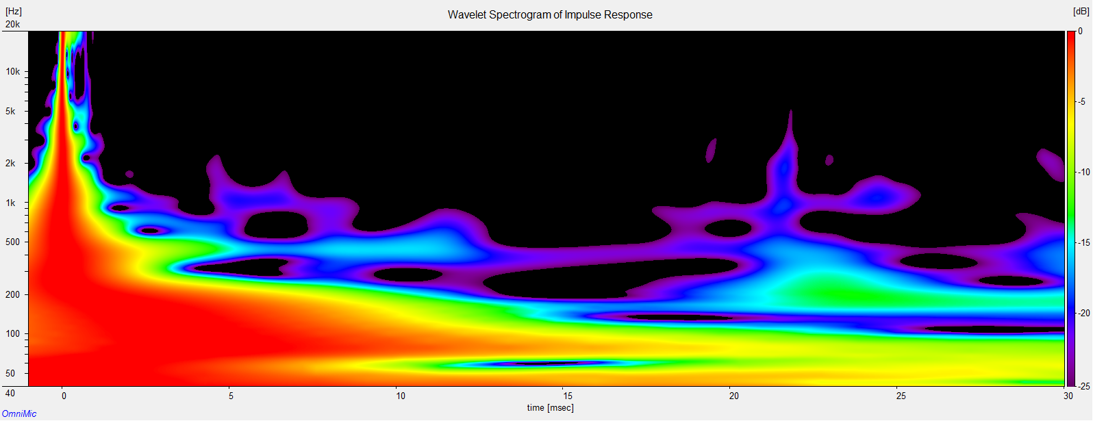 562676d1470005268-small-syns-wavelet-close-eq-flat.png