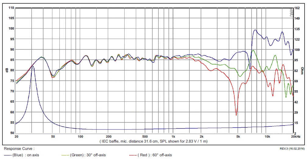 565930d1471804289-sb-acoustics-sb17nac35-4-measurements-picture-3-6in-sb17nac35-8.jpg