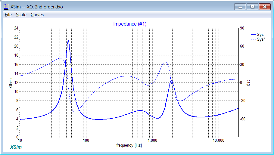 566019d1471855300-tweeter-without-high-pass-help-xo-impedance-2nd-order.png