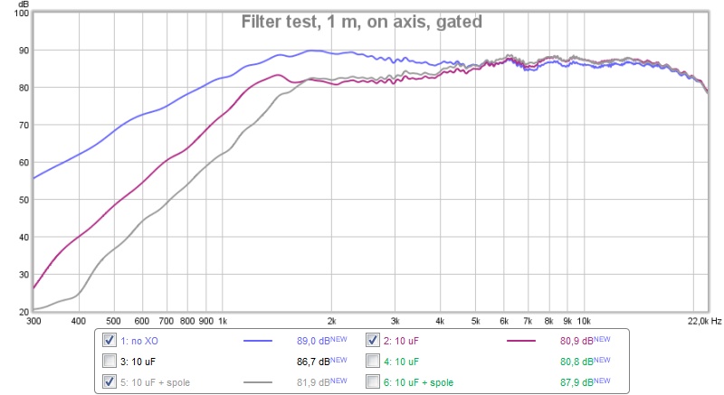 566044d1471868054-tweeter-without-high-pass-help-xo-filter-test.jpg