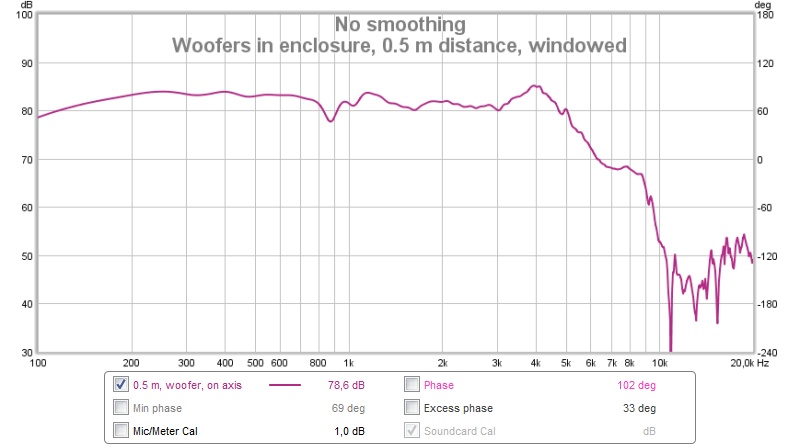 567306d1472550557-tweeter-without-high-pass-help-xo-woofers-0.5-m-raw.jpg