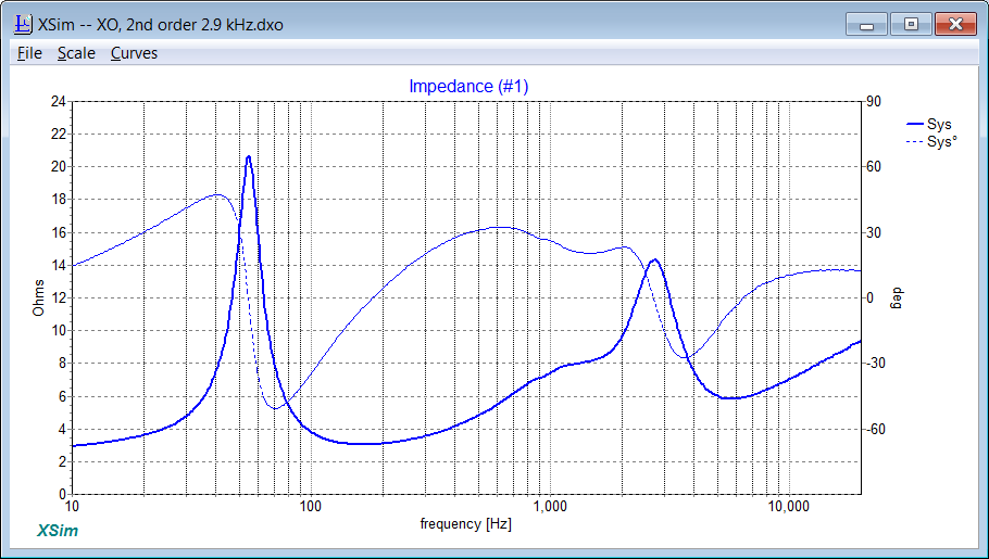 567312d1472551374-tweeter-without-high-pass-help-xo-impedance-2nd-order-2.9-khz.png