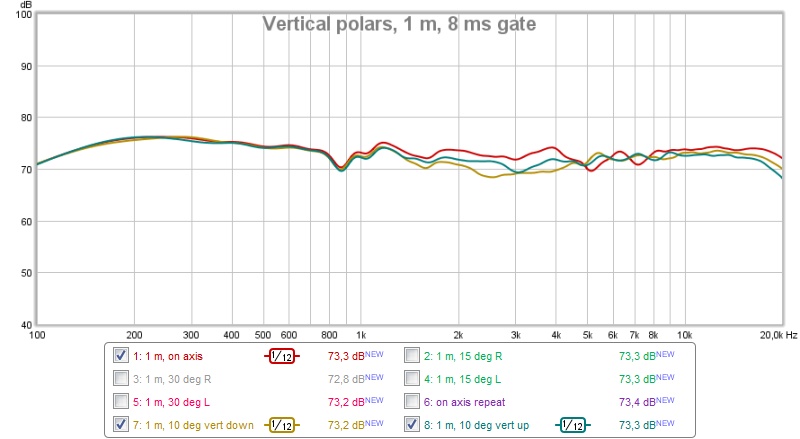 567361d1472587168-tweeter-without-high-pass-help-xo-vertical-polars.jpg