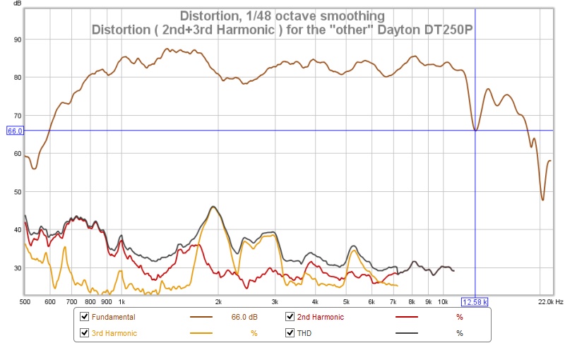 569652d1473861275-dayton-dt250p-8-compression-tweeter-sings-dayton-driver-2-distortion-sweep.jpg