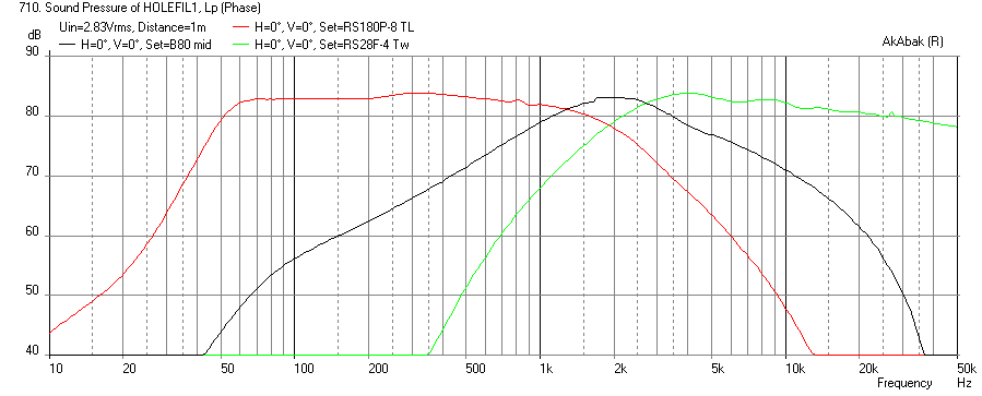 571560d1474889969-rs28f-rs180p-b80-hole-filler-3-way-rs180p-rs28f-b80-hole-filler-xo-drivers.png