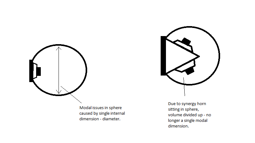 574622d1476426519-xbush-mark-2-synergy-unity-horn-spherical-proportions-mode.png