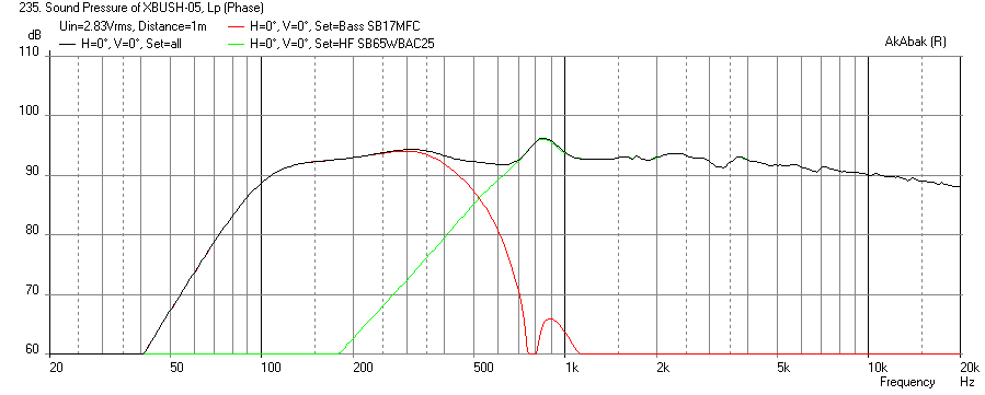 578012d1478116083-bookshelf-multi-way-point-source-horn-sb17mfc-lth142-spl-2.83v.png