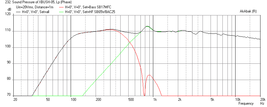 578013d1478116083-bookshelf-multi-way-point-source-horn-sb17mfc-lth142-max-spl.png