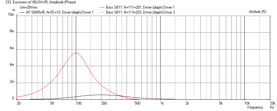 578014d1478116083-bookshelf-multi-way-point-source-horn-sb17mfc-lth142-max-cone-displ.png