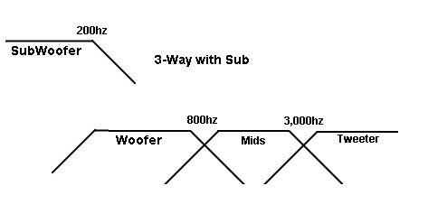 580336d1479316556-wiring-parallel-series-sensitivity-rules-3way_w-sub-xo1-gif