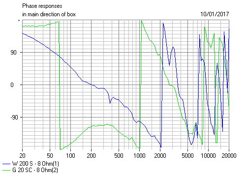591254d1484013729-flat-impedance-flat-power-response-design-flat-impedance-flat-baffle-phase-png