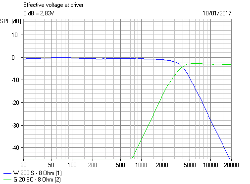 591259d1484013729-flat-impedance-flat-power-response-design-flat-impedance-series-filter-bw3-18db-octave-electrical-png