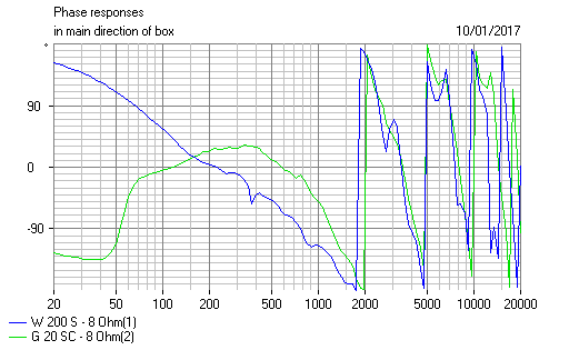 591261d1484013857-flat-impedance-flat-power-response-design-flat-impedance-series-filter-phase-time-aligned-png