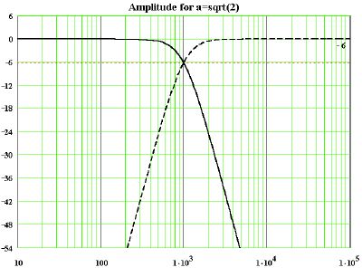 591431d1484097951-flat-impedance-flat-power-response-design-aequal_root2_steen_duelund_filter-jpg
