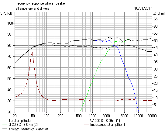 591435d1484097951-flat-impedance-flat-power-response-design-2-s7-3rd-butterworth-time-aligned-png