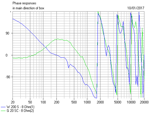 591436d1484097951-flat-impedance-flat-power-response-design-3-s7-3rd-butterworth-time-aligned-phase-png