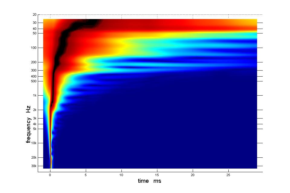 595935d1485887971-my-synergy-corner-horn-bass-bins-1m-pre-eq-pl.jpg