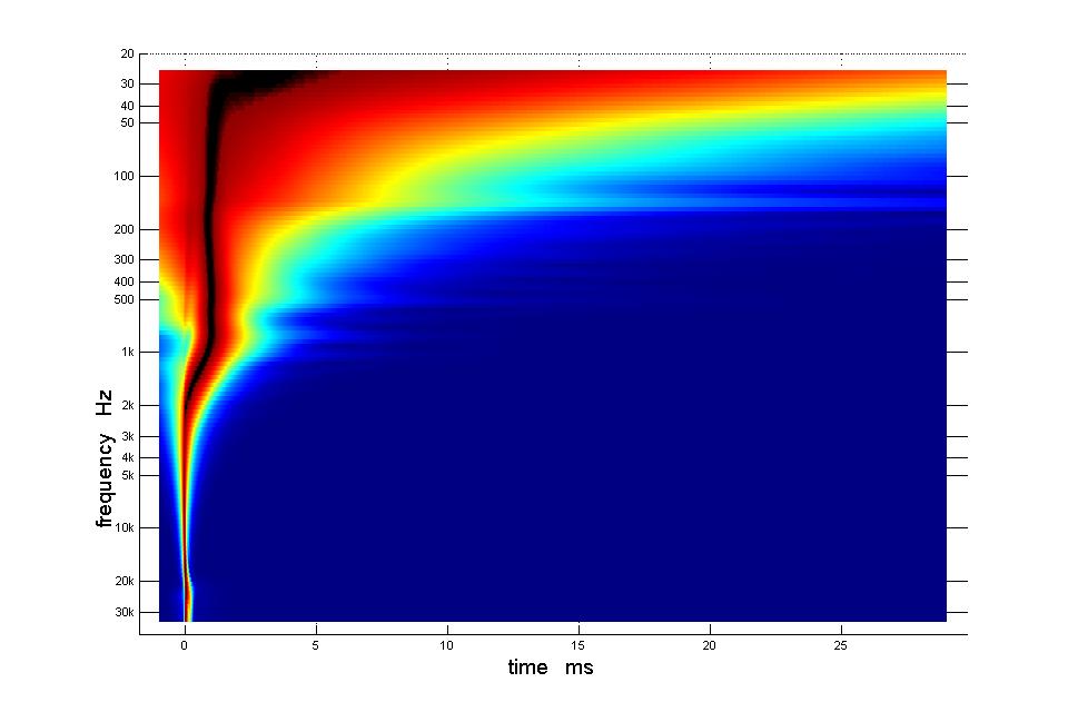 595950d1485888658-my-synergy-corner-horn-bass-bins-1m-post-eq-pl.jpg