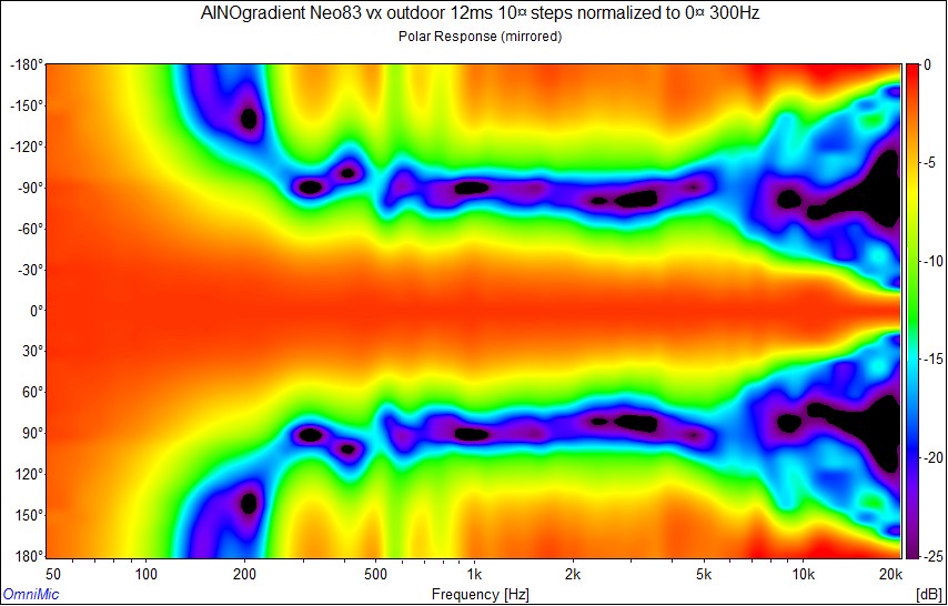 602030d1488307578-aino-gradient-collaborative-speaker-project-ainogneo83-vx-polar-normal-10-steps-12ms-jpg