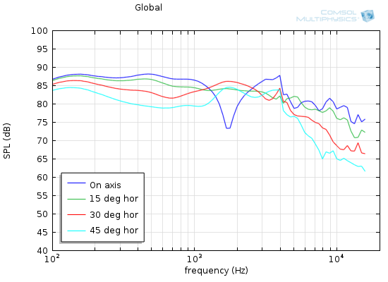 602385d1488461811-corner-floor-ceiling-line-array-using-vifa-tc9-0-45-deg.png
