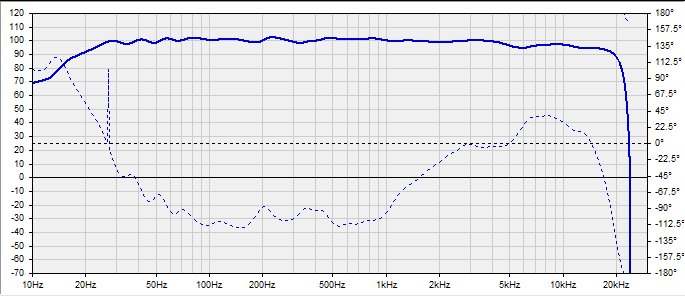 603094d1488654560-my-synergy-corner-horn-bass-bins-rephasefrd.jpg