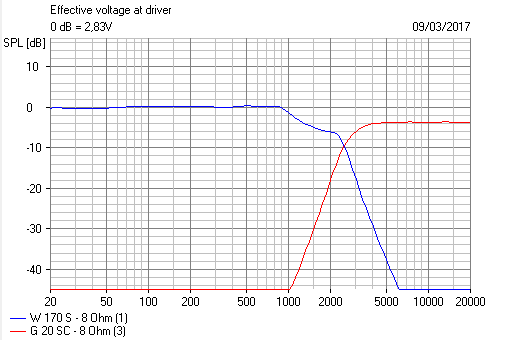 604337d1489081465-scan-speak-crossover-help-scanspeak-8531-electrical-response-4th-order.png