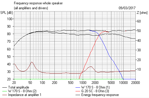 604338d1489081465-scan-speak-crossover-help-scanspeak-8531-4th-order-fr.png