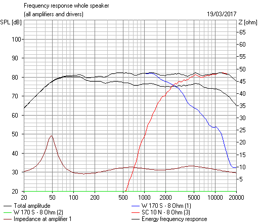 606303d1489896575-visaton-2-way-tower-monitor-audio-bronze-5-gibbon-88-clone-fr-2.png