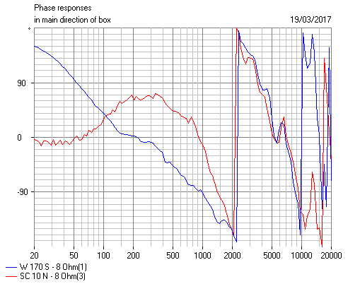 606304d1489896575-visaton-2-way-tower-monitor-audio-bronze-5-gibbon-88-clone-phase-2.png