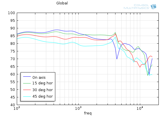 607174d1490270962-corner-floor-ceiling-line-array-using-vifa-tc9-ra7-waveguide.png