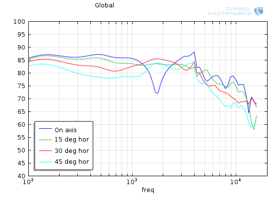 607175d1490271230-corner-floor-ceiling-line-array-using-vifa-tc9-ra7-no-waveguide-200-mm.png