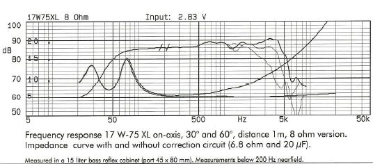 610159d1491571296-crossover-help-dynaudio-17w75xl-ohm-d260-dynaudio-17w75xl-8-ohm-jpg