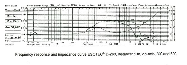 610160d1491571296-crossover-help-dynaudio-17w75xl-ohm-d260-dynaudio-esotec-260-jpg