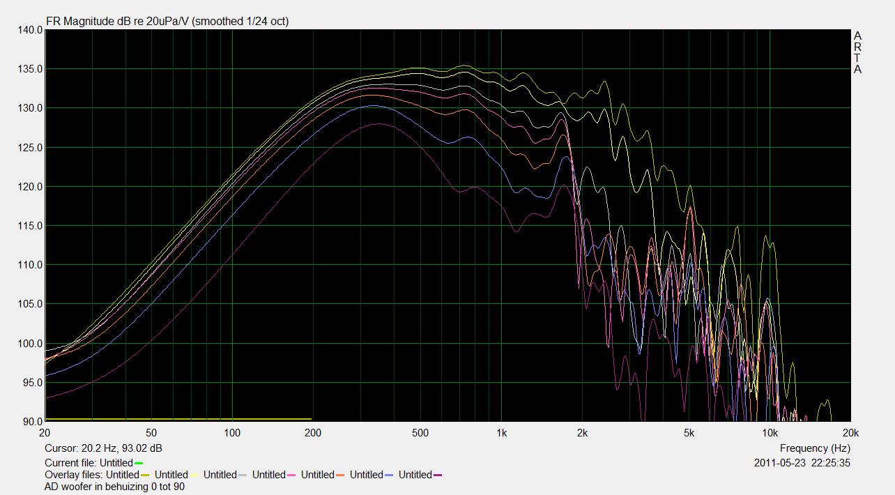 611123d1491990102-2-way-waveguide-cardioid-like-ad-woofer-behuizing-vol-met-demping-0-tot-90.jpg