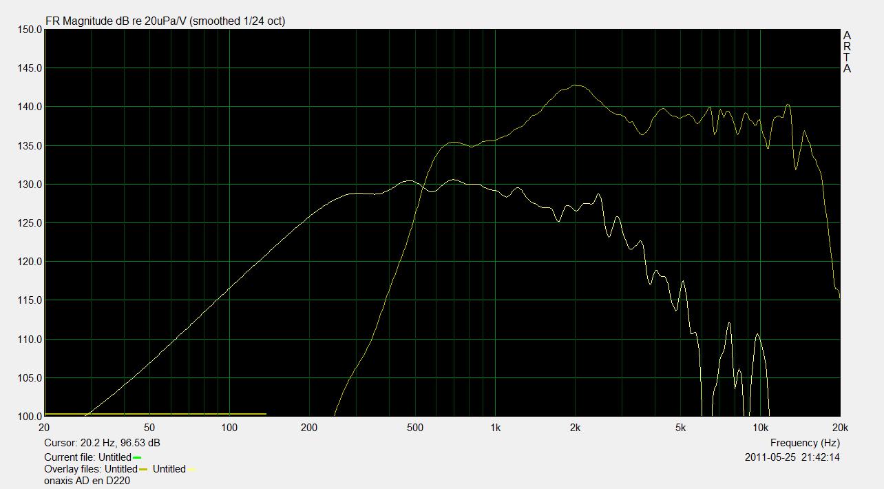 611124d1491990102-2-way-waveguide-cardioid-like-selenium_d220ti-en-ad_r1230-onaxis.jpg