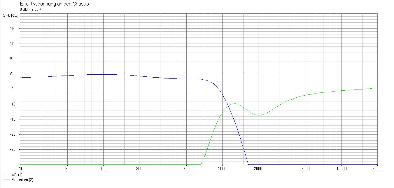 611126d1491990102-2-way-waveguide-cardioid-like-overdrachtsfunctie.jpg