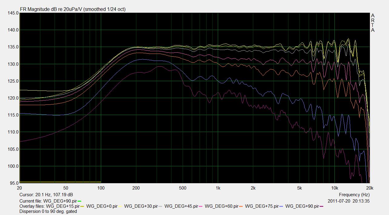 611133d1491990336-2-way-waveguide-cardioid-like-afstraalgedrag-0-tot-90-gated-2c-1-.-24-oct.jpg