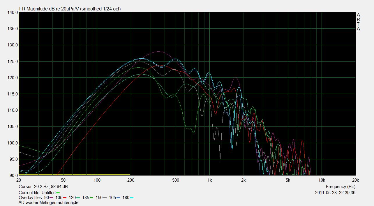 611137d1491992191-2-way-waveguide-cardioid-like-ad-woofer-behuizing-vol-met-demping-2c-achterzijde.jpg