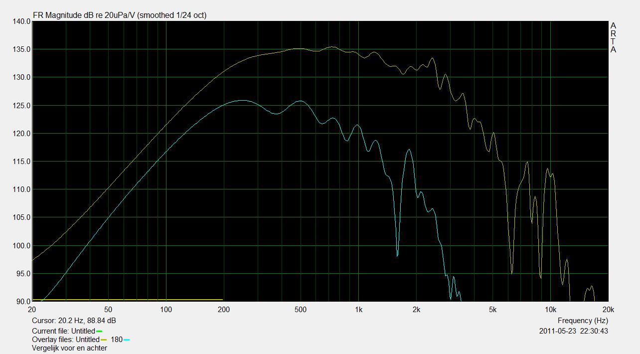 611143d1491992929-2-way-waveguide-cardioid-like-ad-woofer-behuizing-vol-met-demping-vergelijk-voor-en-achter.jpg