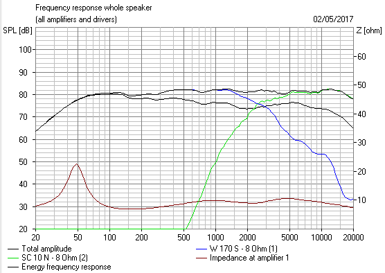 614629d1493770508-visaton-2-way-tower-monitor-audio-bronze-5-marc-fr.png
