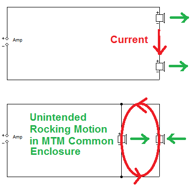 622595d1498272084-3-project-mtm-bass-loading-current-png