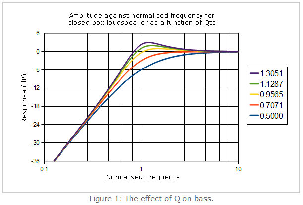 623540d1498824589-enclosure-volume-advice-effect-bass-closed-box-png