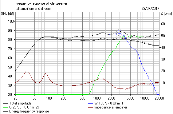 627188d1500840343-classic-monitor-designs-monitor-audio-ma7-fr-simulation-png