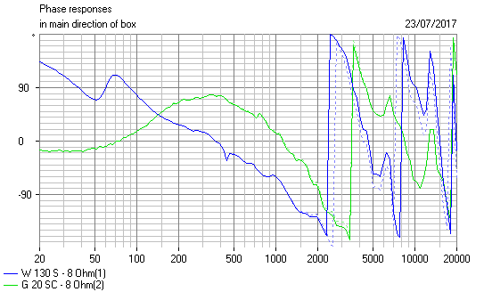 627189d1500840343-classic-monitor-designs-monitor-audio-phase-simulation-png