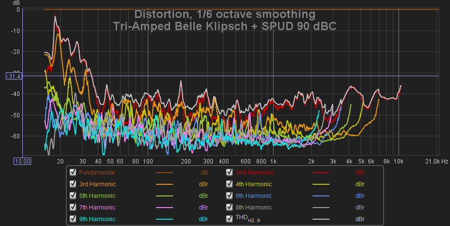 631051d1503174530-multi-reduce-audible-harmonic-distortion-tri-amped-belle-klipsch-spud-png