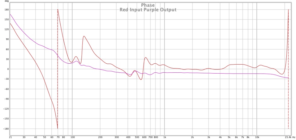 634458d1504929810-rephase-loudspeaker-phase-linearization-eq-fir-filtering-tool-vs-phase-jpg